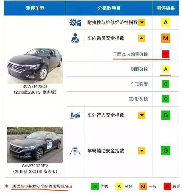 中型轿车销量排行Top10，碰撞成绩差的销量最高？亚洲龙进入前十