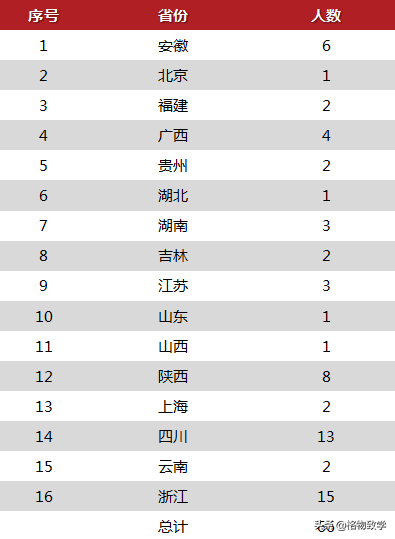 提前批被浙大农学录取，有点后悔了，浙大农学很差吗？
