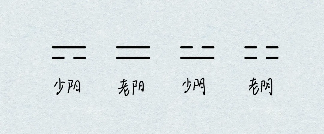 阴上面加阳,那就是少阳;阳上面加阳,那就是老阳