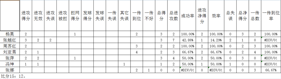 雅典奥运会排球比赛多久(不可复制的经典，回看雅典中国女排决战俄罗斯（含数据统计）)