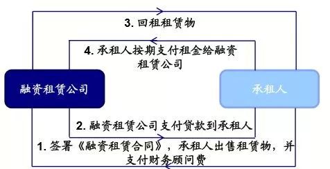 汽车抵押贷 野蛮生长的“坑蒙”江湖