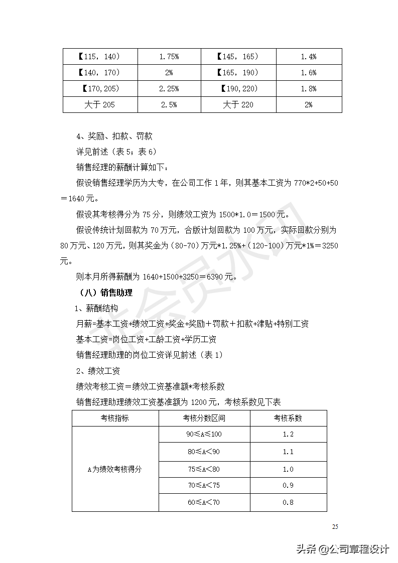 公司薪酬制度-非常全面（内含各权重参数及表格）