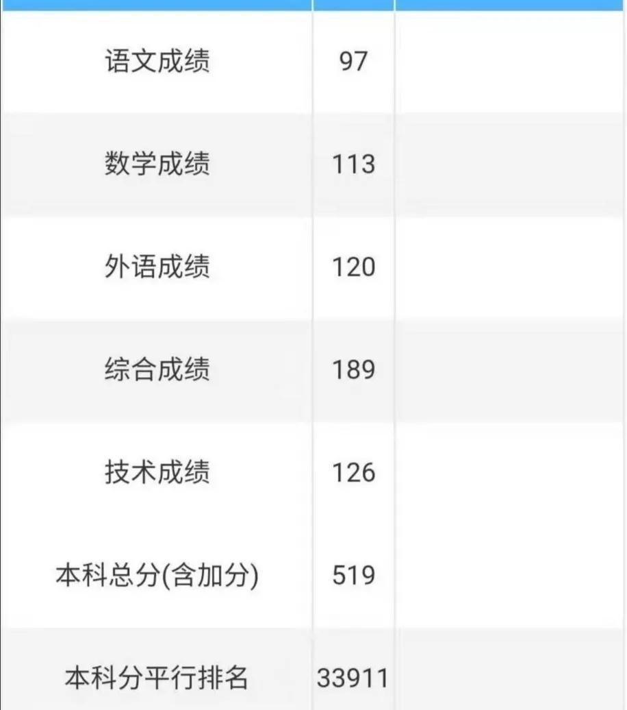 河北保定電力大學分數_華北電力大學錄取分數線_2016國家電力大學分數