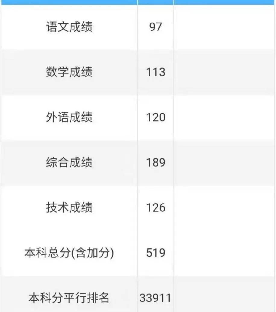 河北保定电力大学分数_华北电力大学录取分数线_2016国家电力大学分数