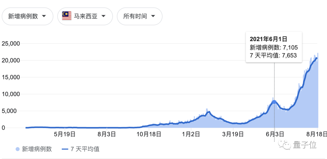 芯片短缺加剧，上半年汽车销量逆势上涨的丰田也扛不住9月减产40%