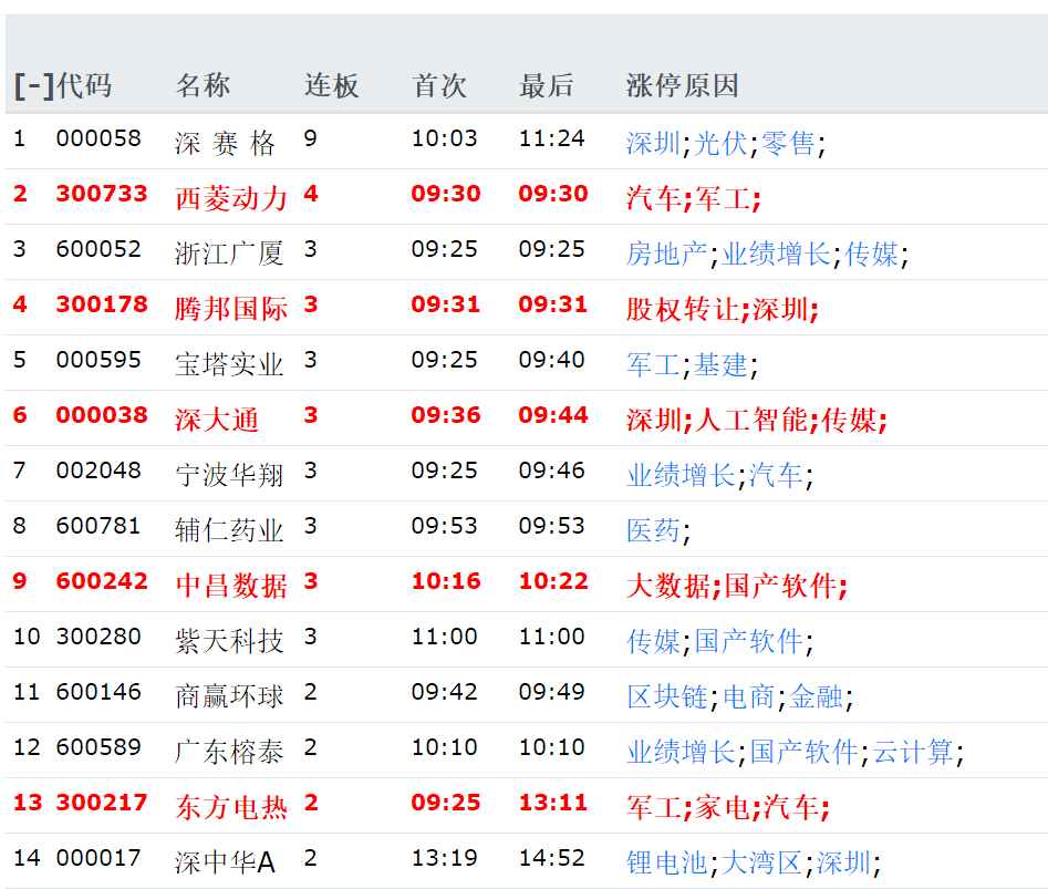 股票如何选哪个好？9月2日精选优质股排行榜