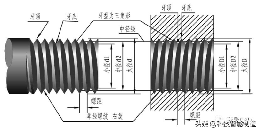 机械制图如何从小白变高手，基础很重要，螺纹画法，你掌握了吗？