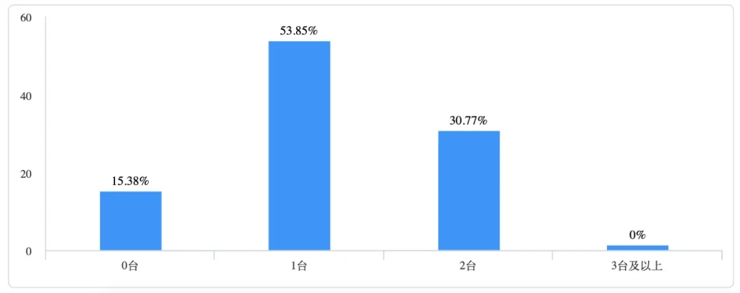 最好再降2万，担心被抛在路上，比亚迪最新SUV第一次获差评？