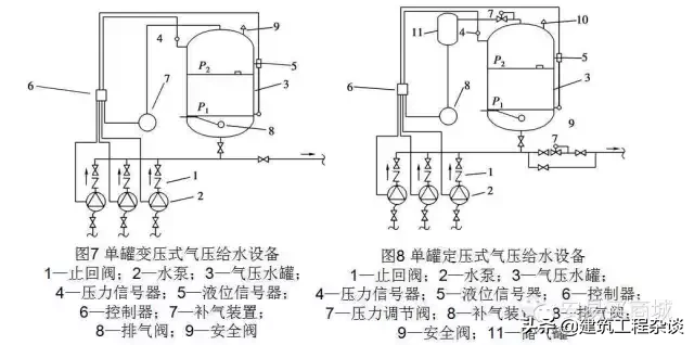 管道、给排水、采暖识图与施工工艺详解，经典