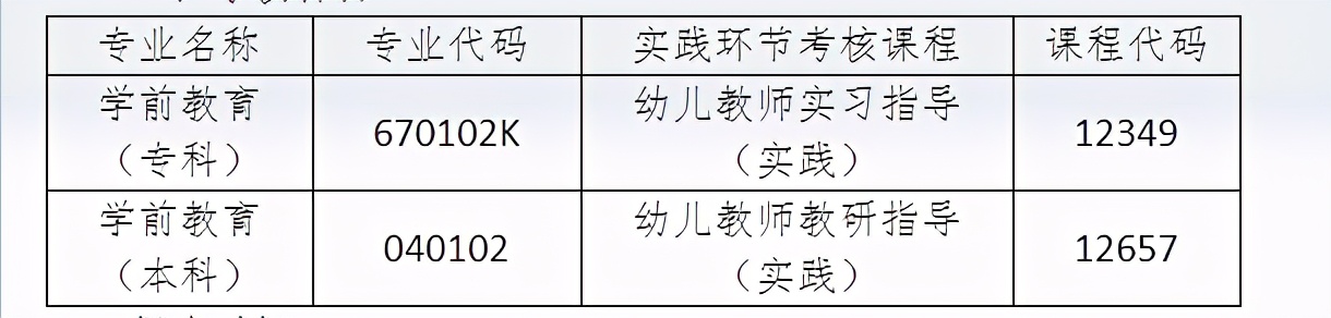关于2020年高等教育自学考试实践环节考核有关事宜的通知