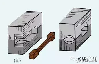 锻造技术知识的最全汇总，建议收藏！