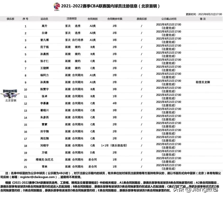 cba合同(带你全面解析CBA合同ABCDE五大类，了解周琦合同问题所在)