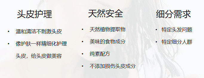 嗅觉经济下，个护洗护类的市场特征与趋势分析