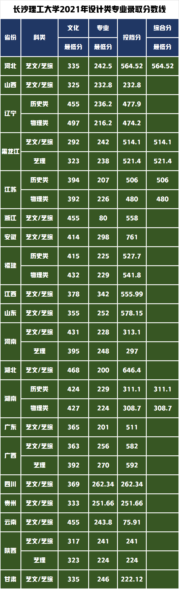 艺考生录取成绩相差60分考进同一所大学，以为捡到宝却是吃了亏