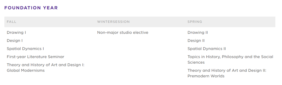 今年QS美国大学排行榜里，藏了哪些艺术强校？