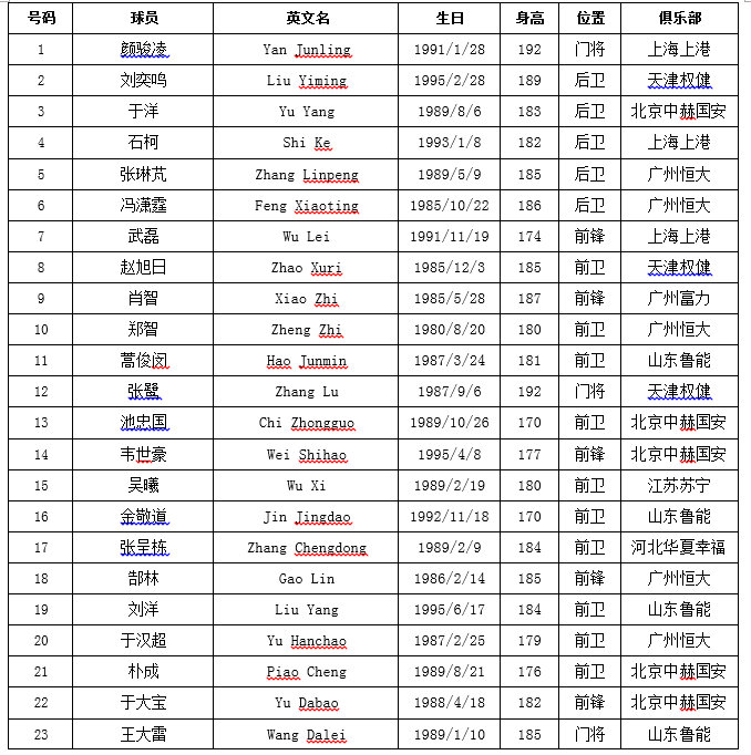 国足亚洲杯开门红或许会发生（中国迎亚洲杯首战，历史数据暗示国足或大胜迎开门红！）