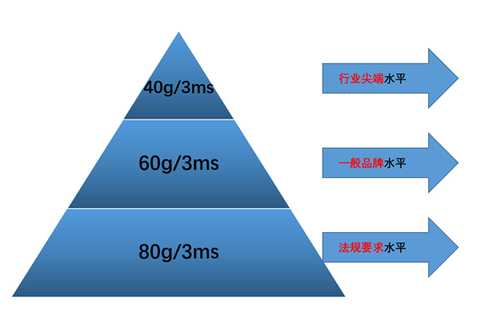 行业首款（40-150cm）全阶段i-Size安全座椅：欧颂HERO探索号