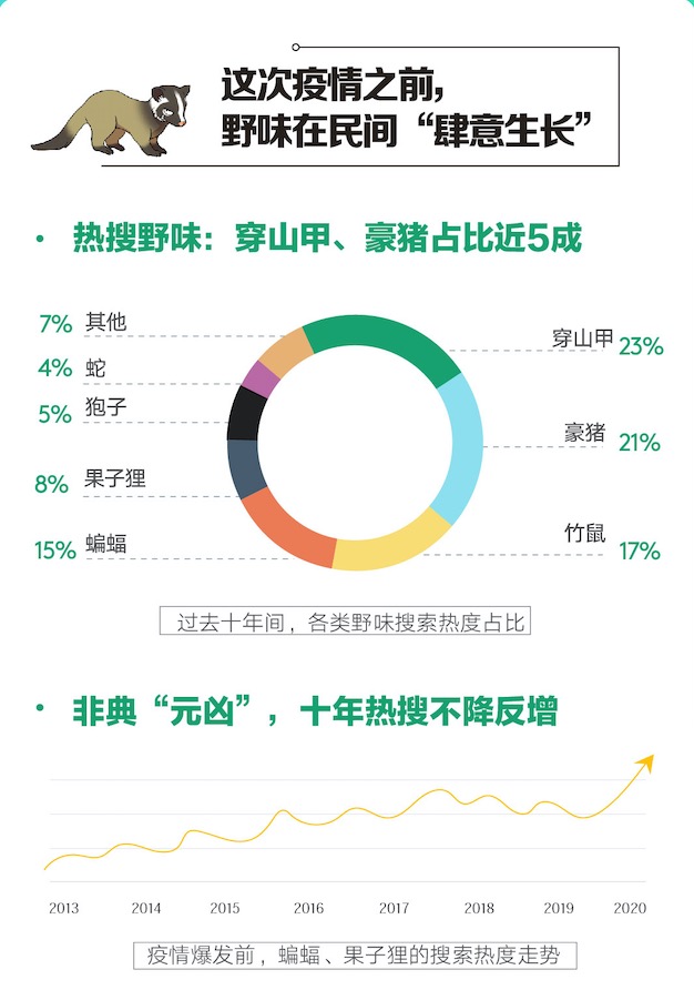 人民日报健康客户端联合百度app发布新型肺炎搜索大数据报告：拒绝野味成全民共识