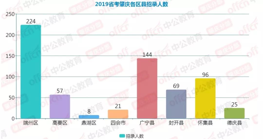 高要南岸招聘（57）