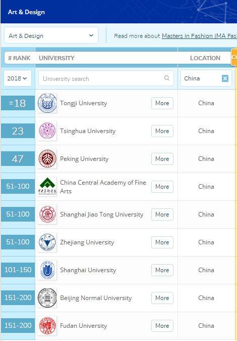 同济大学的这个专业超过清华北大，位列亚洲第一