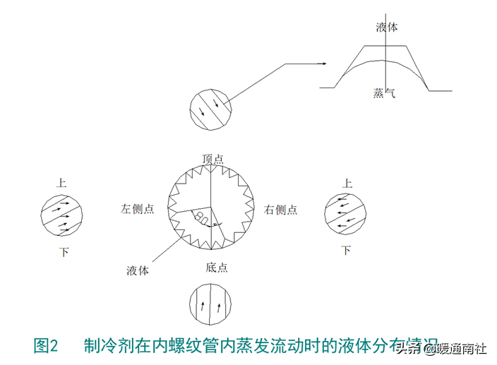 空调换热器基础知识与生产工艺要求