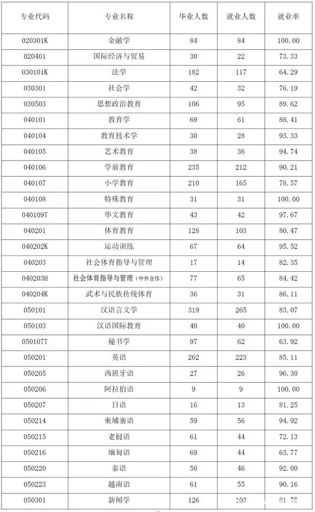 云南师范大学来啦！了解院校，一文即可