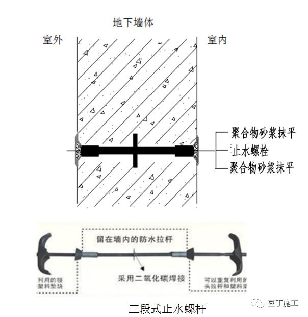 值得看，很全！一线房企建筑地下室防渗漏节点构造标准及施工要求