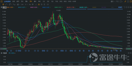 最强nba潮服为什么有两种（博运动：两年后重新上市，高瓴这一招真的太会玩了）