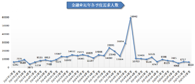 人才在线招聘网（2021年第二季度广西人才网人才供求分析报告出炉）