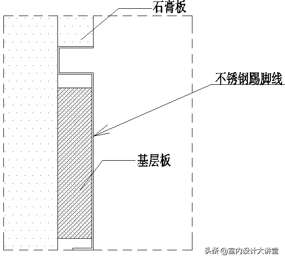 不锈钢深化节点 多种收边收口解决方案