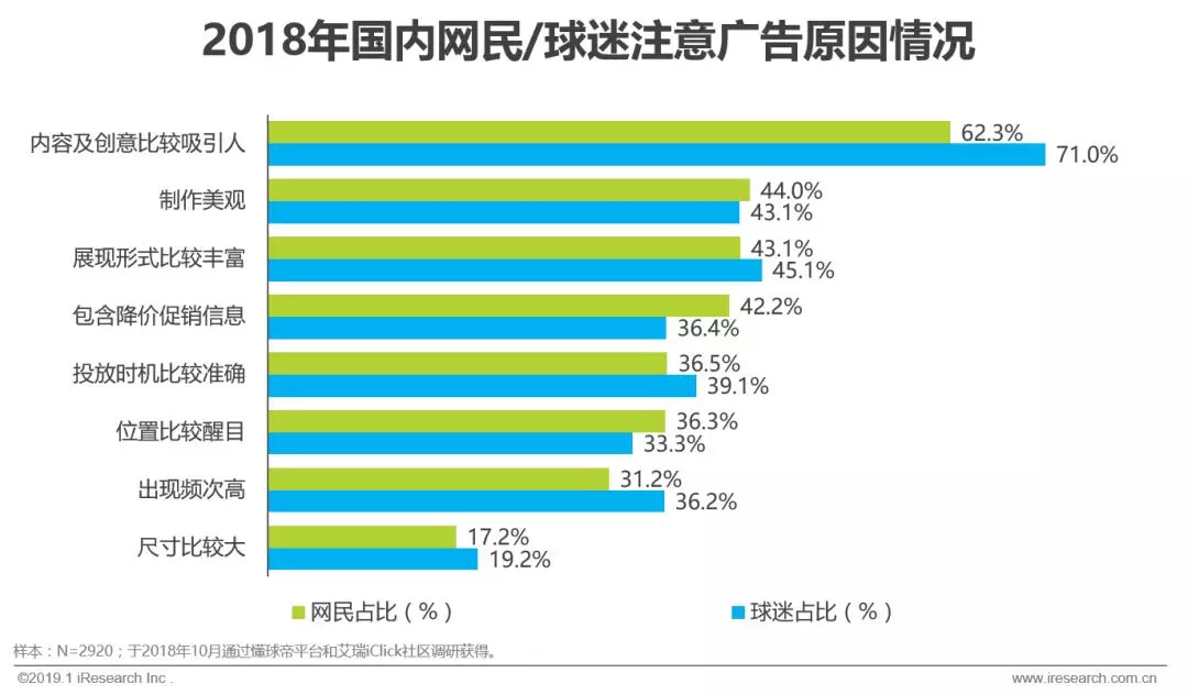 赞助中超足球联赛注意什么(2019年中国足球营销赞助价值分析)