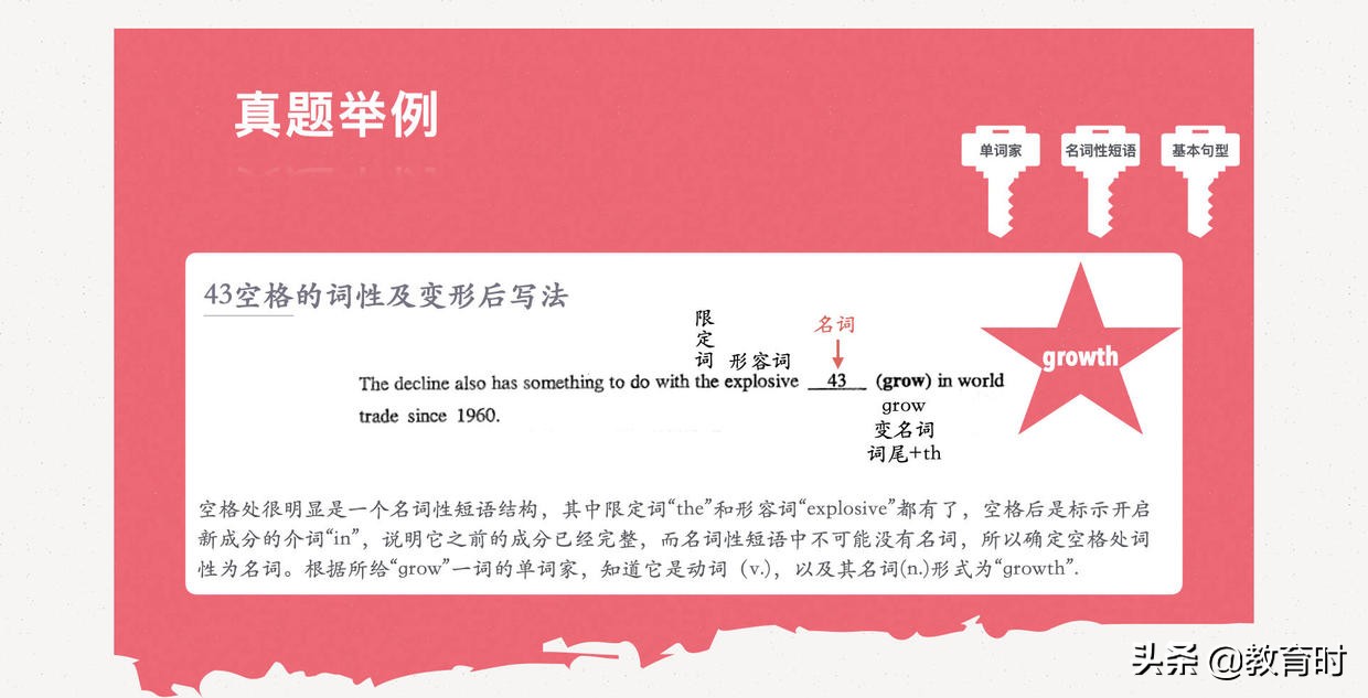 零基础自考英语（二）想过70分？