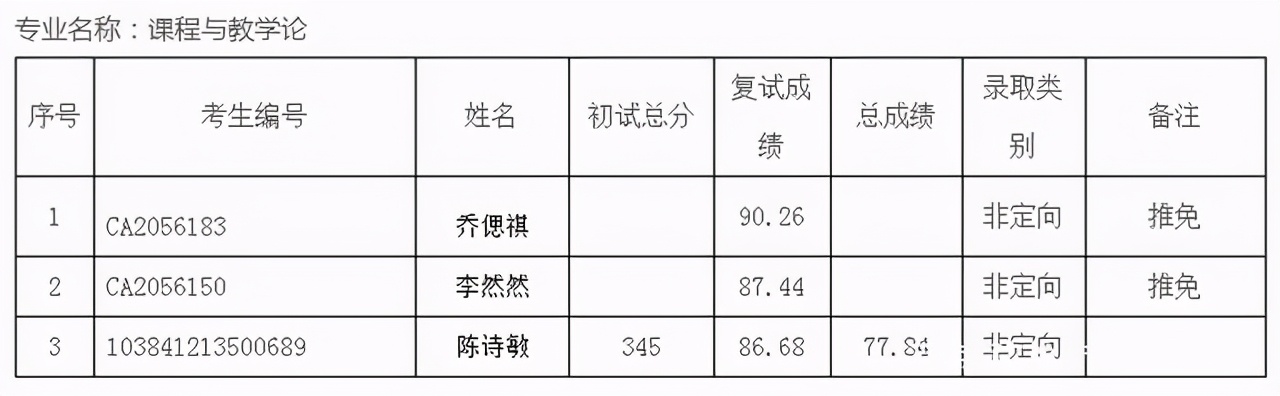 22考研想报考教育学专业，厦门大学难度分析