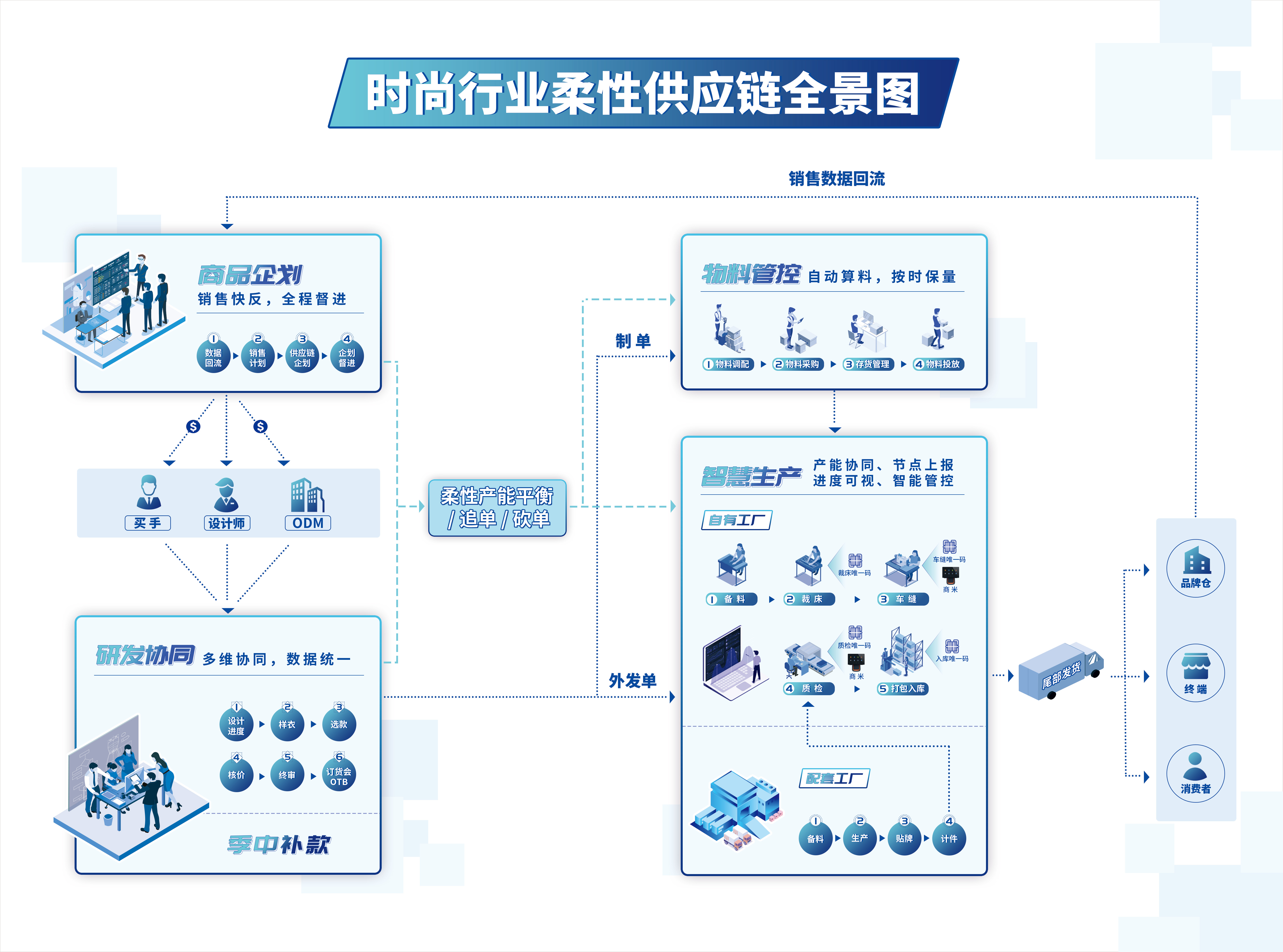 柔性供应链：品牌的核心竞争力和护城河