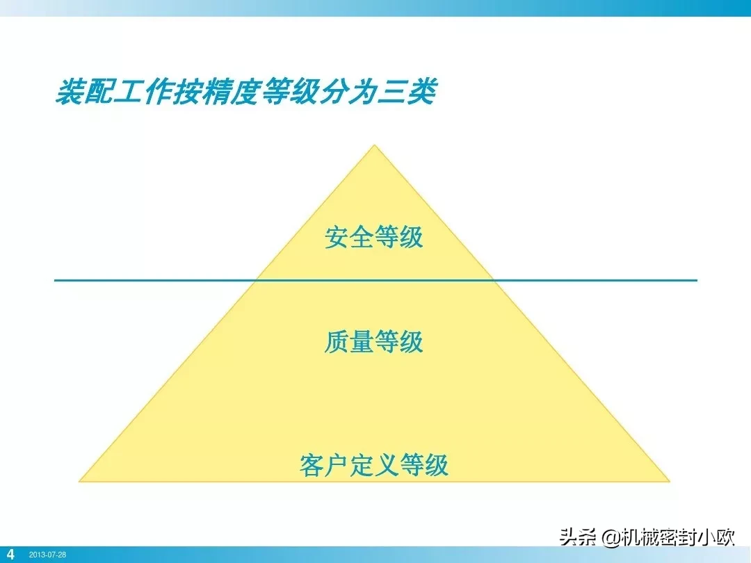 「专业知识」螺栓基本拧紧技术，竟然有这么多学问，收藏