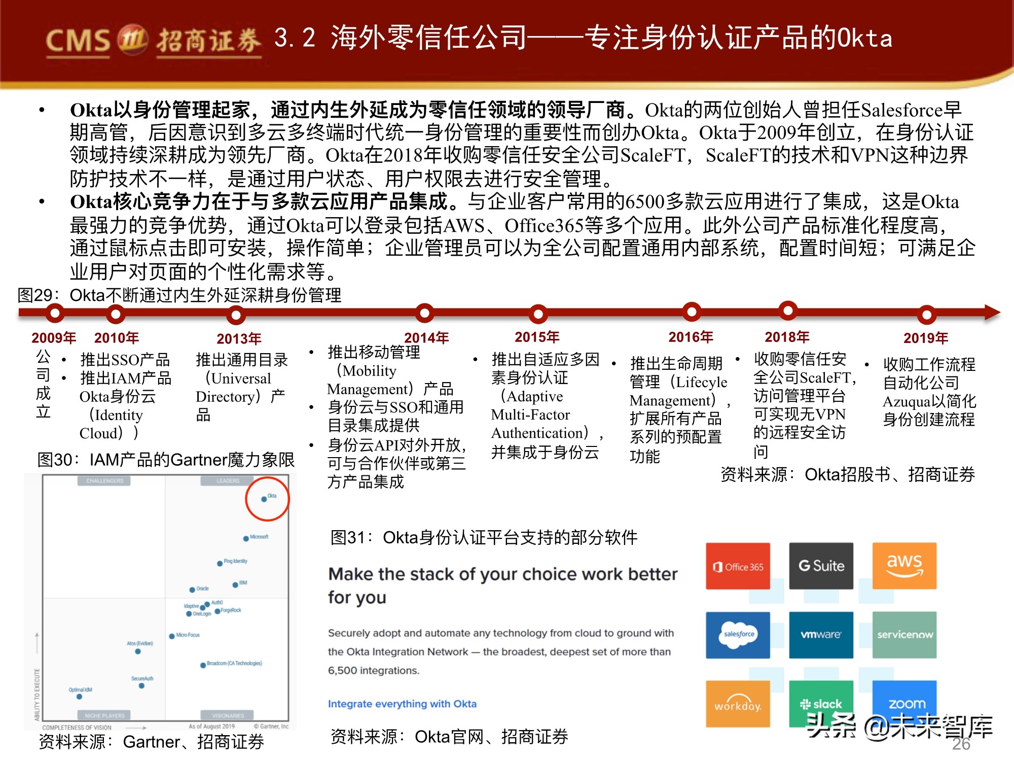 网络安全行业专题报告：零信任，三大核心组件，六大要素分析