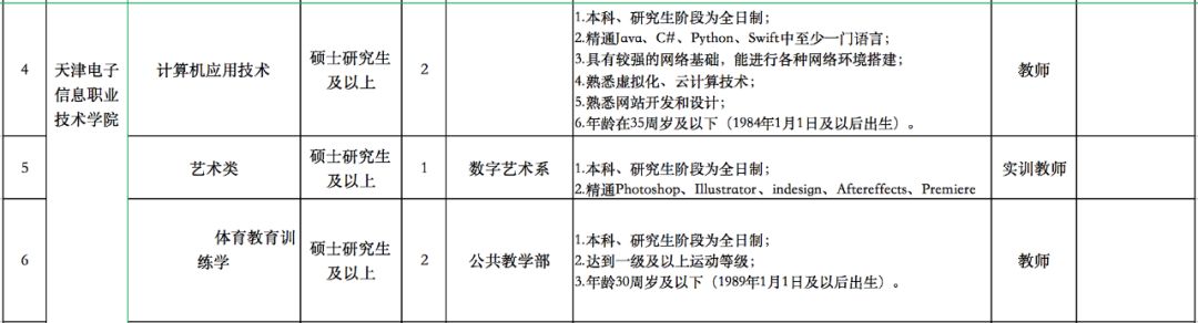 天津辅导员招聘（天津大批事业单位招聘了）