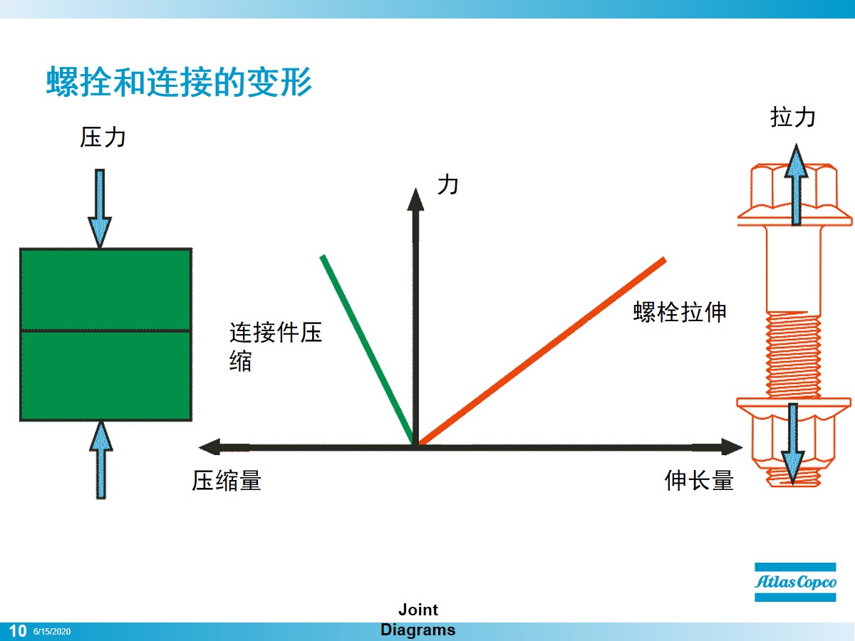 螺栓怎么拧？看似简单其实大有学问