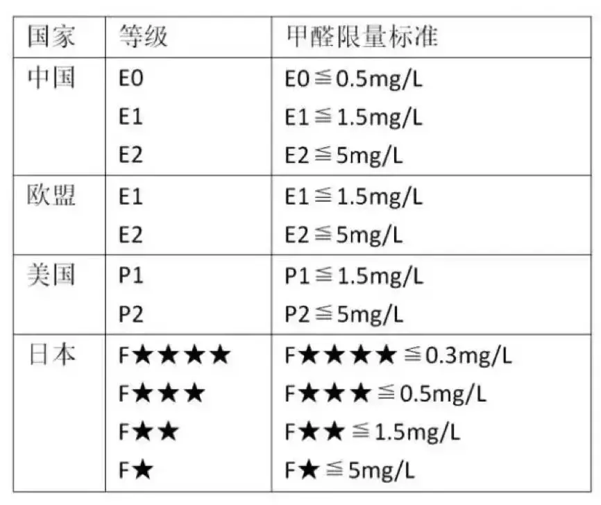 定制家具的内幕：从选材开始，这些商家一定不会告诉你的事