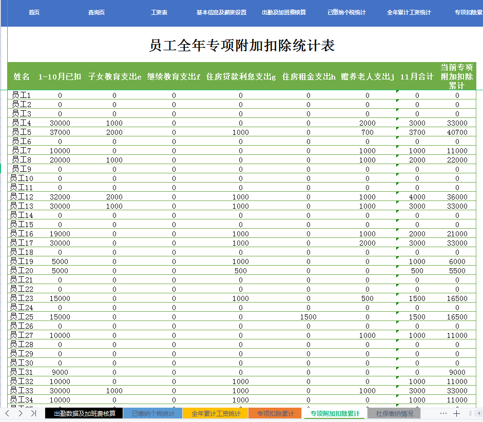 2022全自動工資核算系統，含個稅和專項附加扣除計算，親測好用