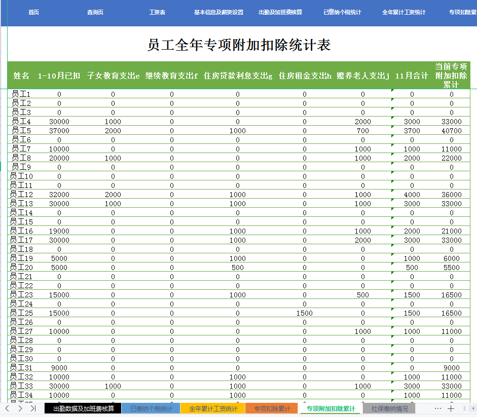 2022全自动工资核算系统，含个税和专项附加扣除计算，亲测好用