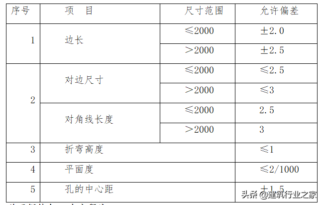 玻璃幕墙安全专项施工方案