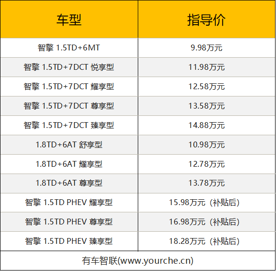 吉利嘉际和广汽传祺gm 6哪个好_广汽传祺gm6与吉利嘉际对比