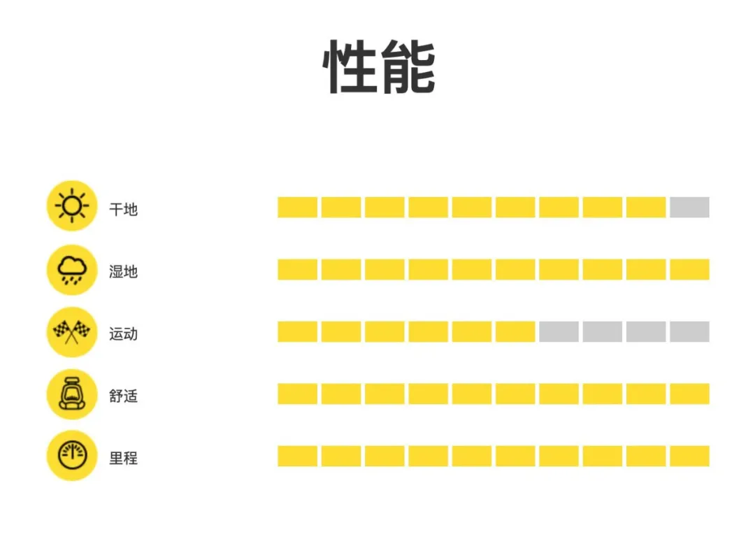 扎了钉子还能照开不误 这是什么神奇轮胎?