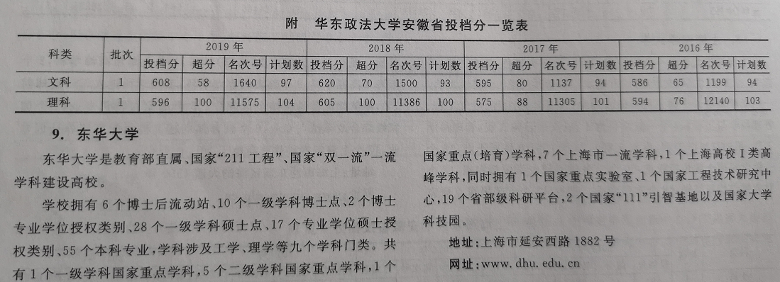 华东政法大学，不是双一流不是985 211，法学排名全国前五