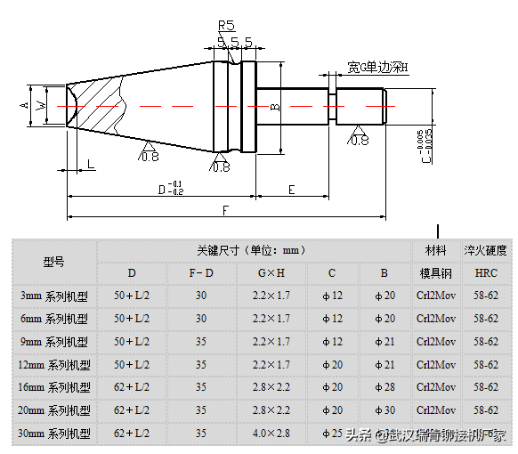 铆接机，旋铆机铆头设计方法