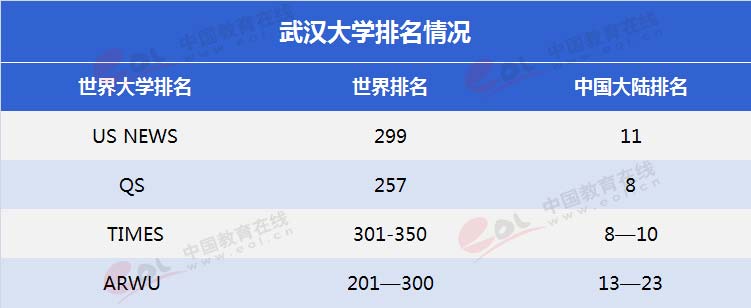 双一流大学择校指南：创新型人才的摇篮——武汉大学