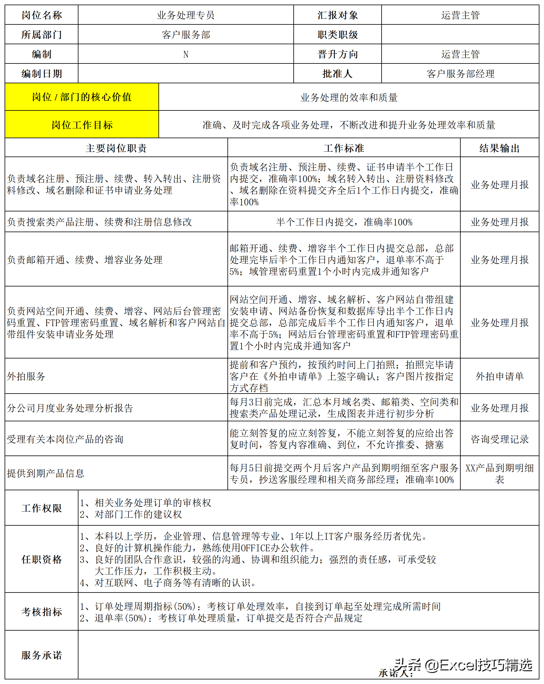 公司7个职能部门26个关键岗位的职责说明与作业指导，转发收藏