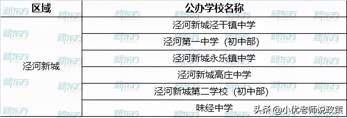 西安各区有哪些公办、民办学校？超全名单汇总