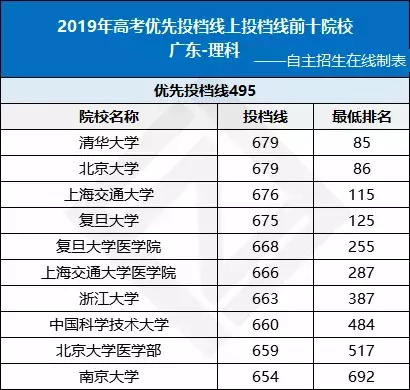 全国各省高考难度排行榜出炉！高三生必看